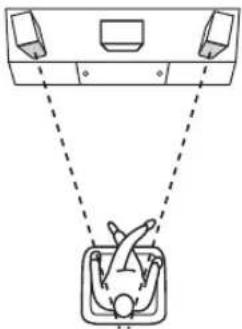YAMAHA NSBP401 - Positionnement des enceintes - 1