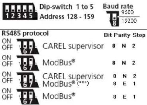 Carel ensors DP - Connexions pour sondes avec sortie série RS485 - 1