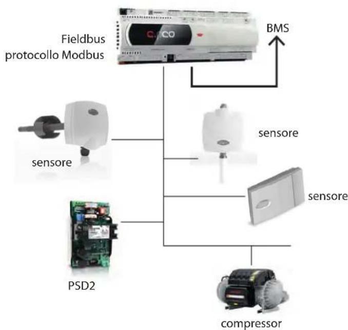Carel ensors DP - Anschlussbeispel an das RS485-Feldbus-Netzwerk - 2