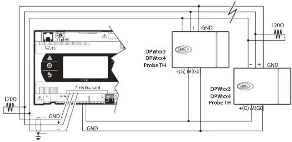 Carel ensors DP - Anschlussbeispel an das RS485-Feldbus-Netzwerk - 1