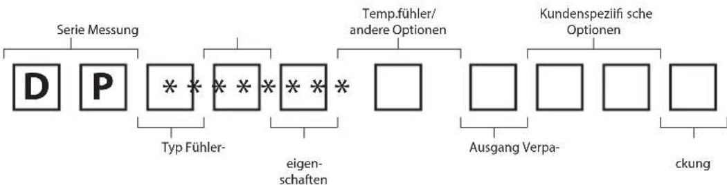 Carel ensors DP - KODIERUNG UND VERFÜGBARE CODES - 1