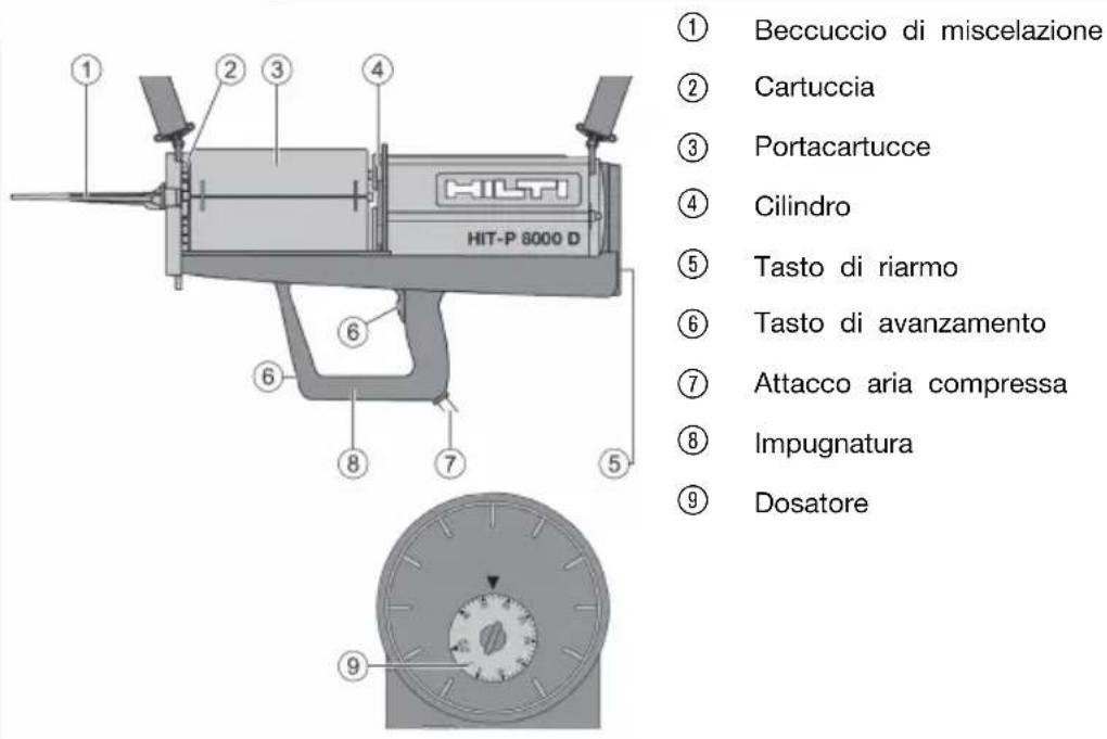 HILTI P 8000 D - Panoramica - 1