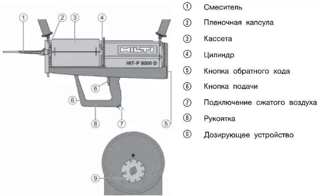 HILTI P 8000 D - Обзор - 1