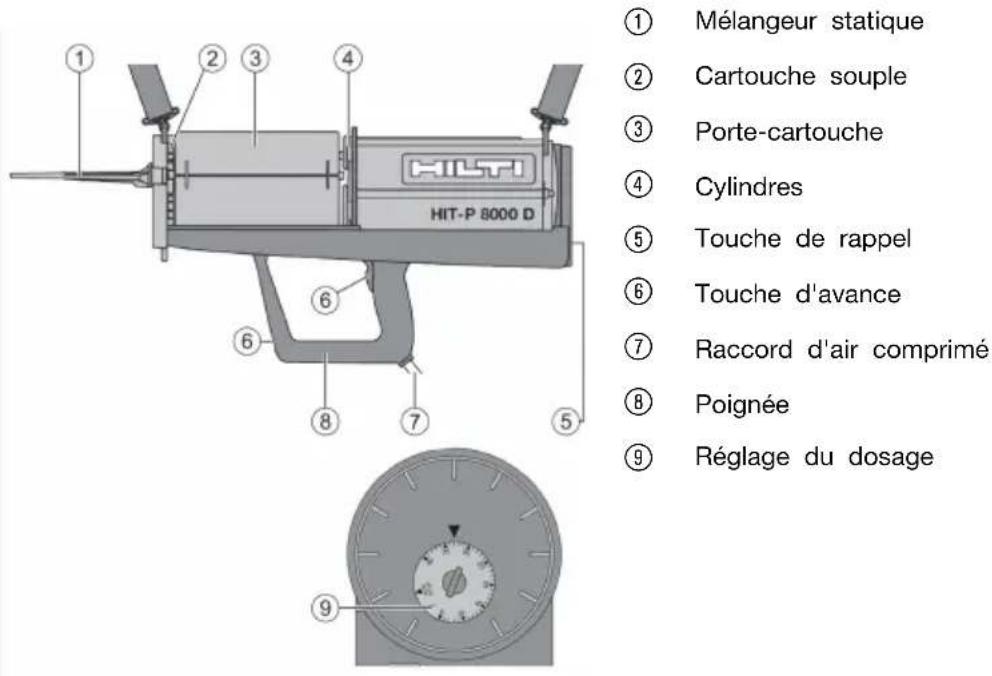 HILTI P 8000 D - Vue d'ensemble - 1