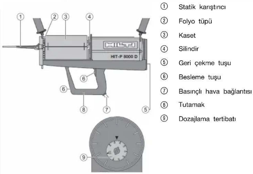HILTI P 8000 D - Genel bakış - 1