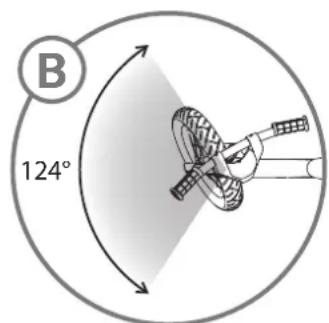 B 124°