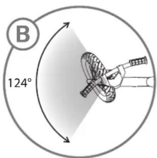 B 124°