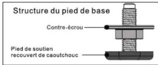 TCL FF0814SD0 - Niveler la machine à laver - 1