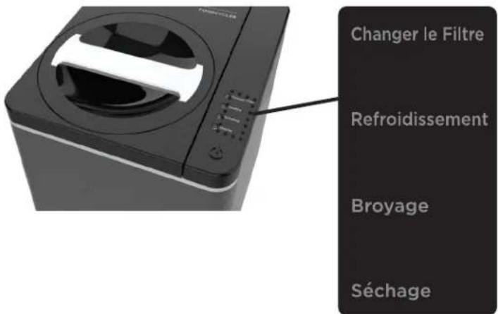 Vitamix FoodCyCler FC50 - CONTROL PANEL OVERLAY - 1