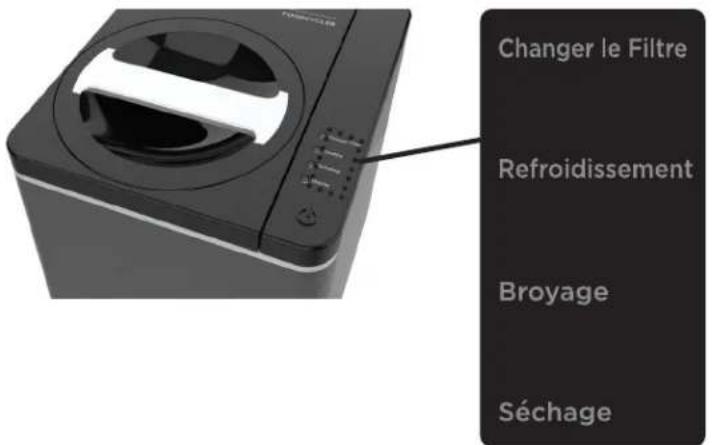 Vitamix FoodCyCler FC50 - AUTOCOLLANT DU PANNEAU DE COMMANDE - 1