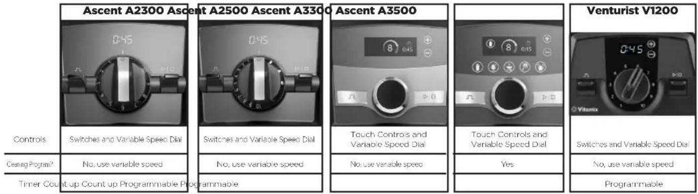 Vitamix VM0215 - Blender control panels - 1
