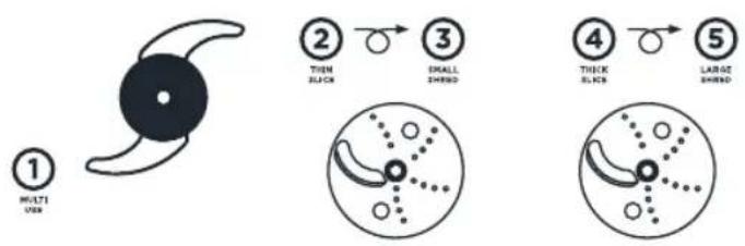 Vitamix VM0215 - IMPORTANT NOTES: - 3