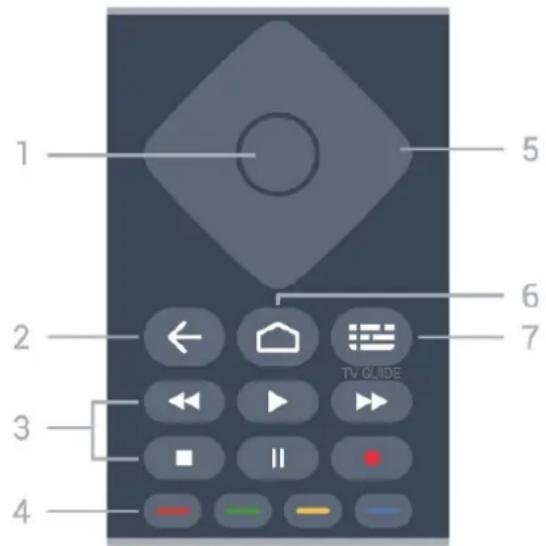 PHILIPS 70PUS8007 - Méon - 1