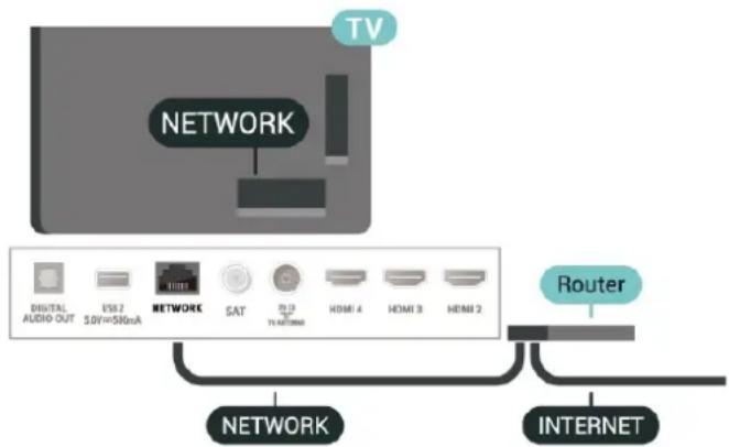 PHILIPS 70PUS8007 - Evopauatn ouv8eon - 1