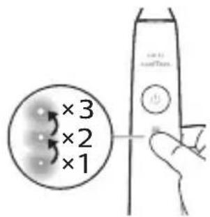 PHILIPS Sonicare 9900 Prestige HX9990 - Intensity settings - 2