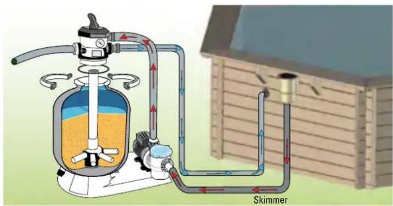GRE 790087 - PT CONSELHOS DE MONTAGEM: A filtração deverá ser situada a um minimo de 3,50 m da piscina. - 12