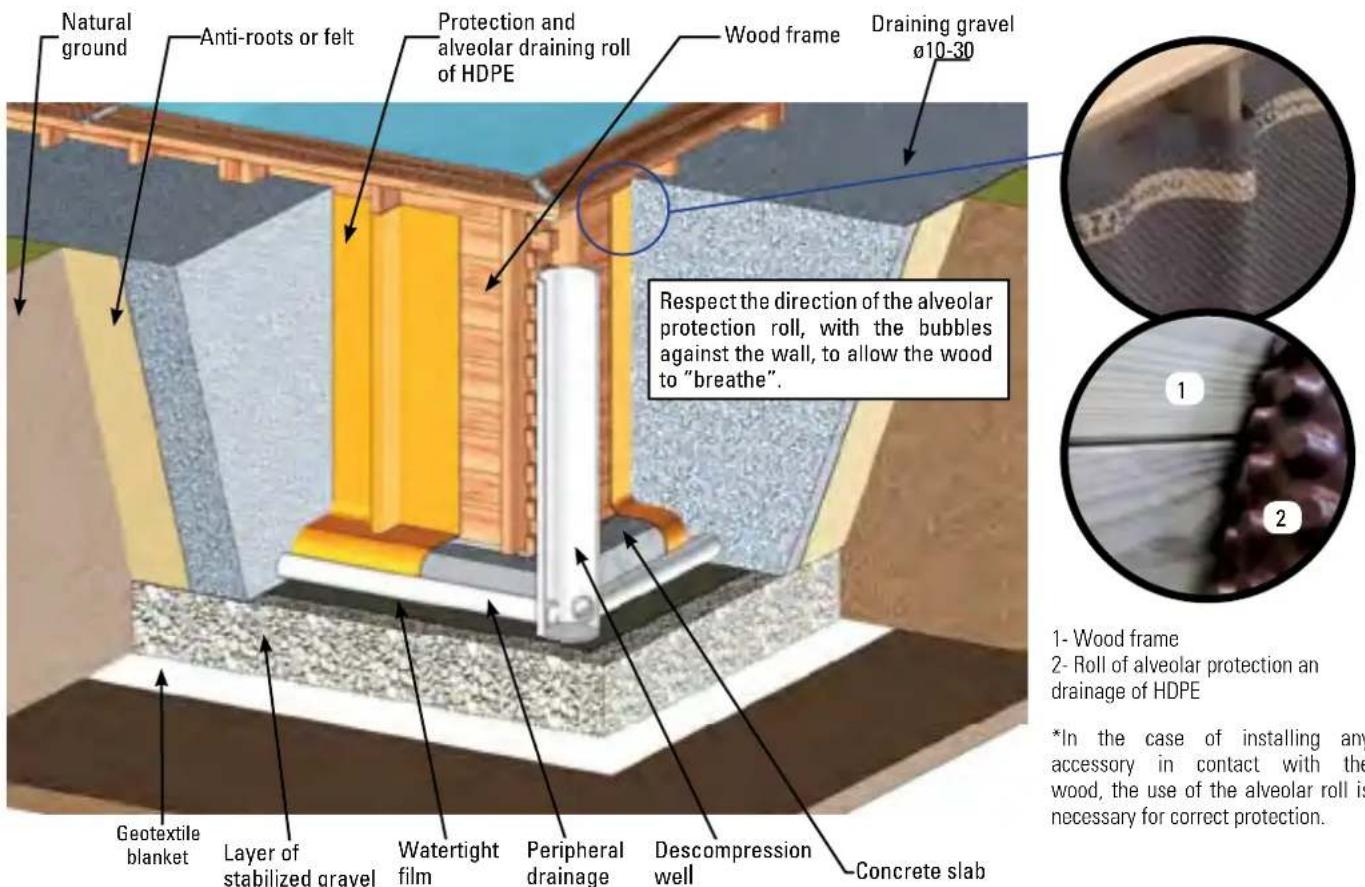 GRE 790087 - PARTIAL OR COMPLETELY IN-GROUND INSTALLATION - 1