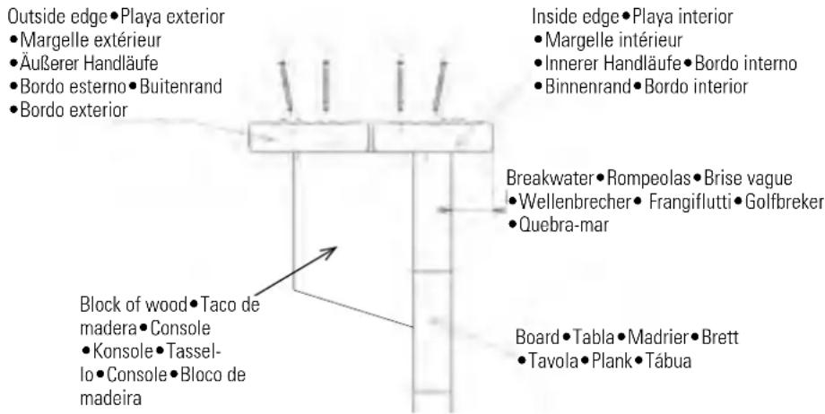 GRE 790087 - PLATE UNDER LEDGES - 1