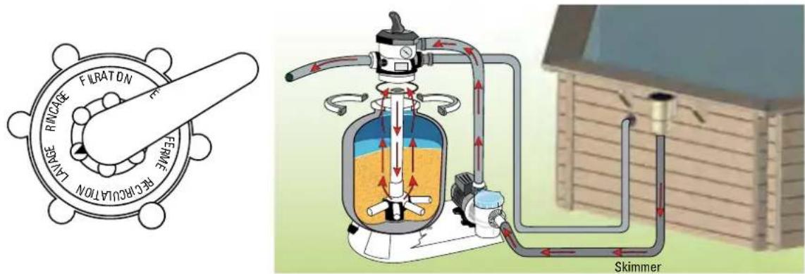 GRE 790087 - PT CONSELHOS DE MONTAGEM: A filtração deverá ser situada a um minimo de 3,50 m da piscina. - 5