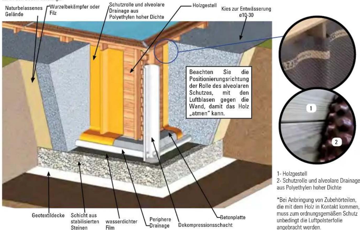 GRE 790087 - EINBAU BEI TEILWEISE ODER GANZ EINGELASSENEM POOL - 1