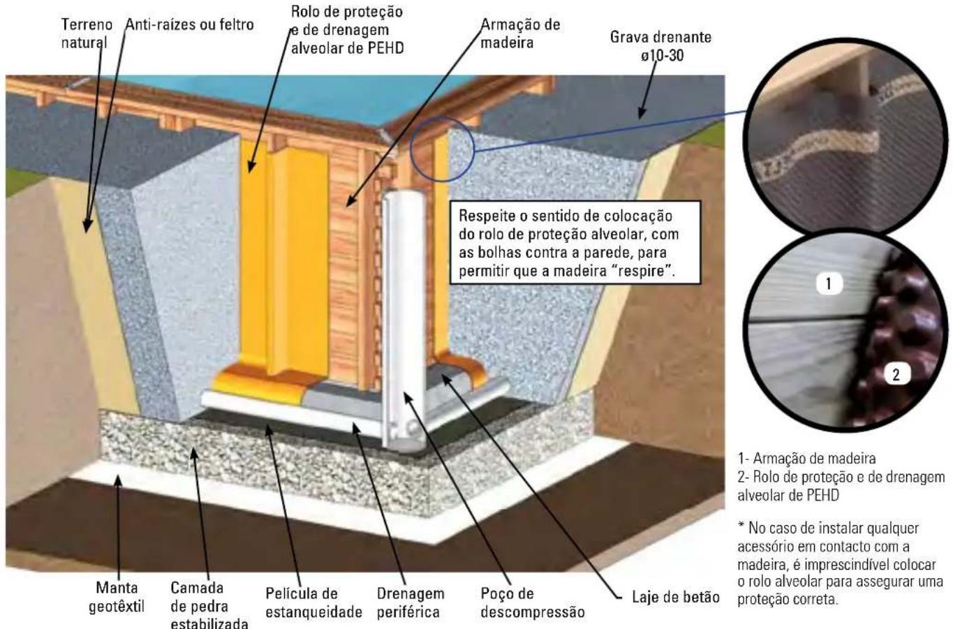 GRE 790087 - INSTALACAO PARCIAL OU COMPLETAMENTE ENTERRADA - 1