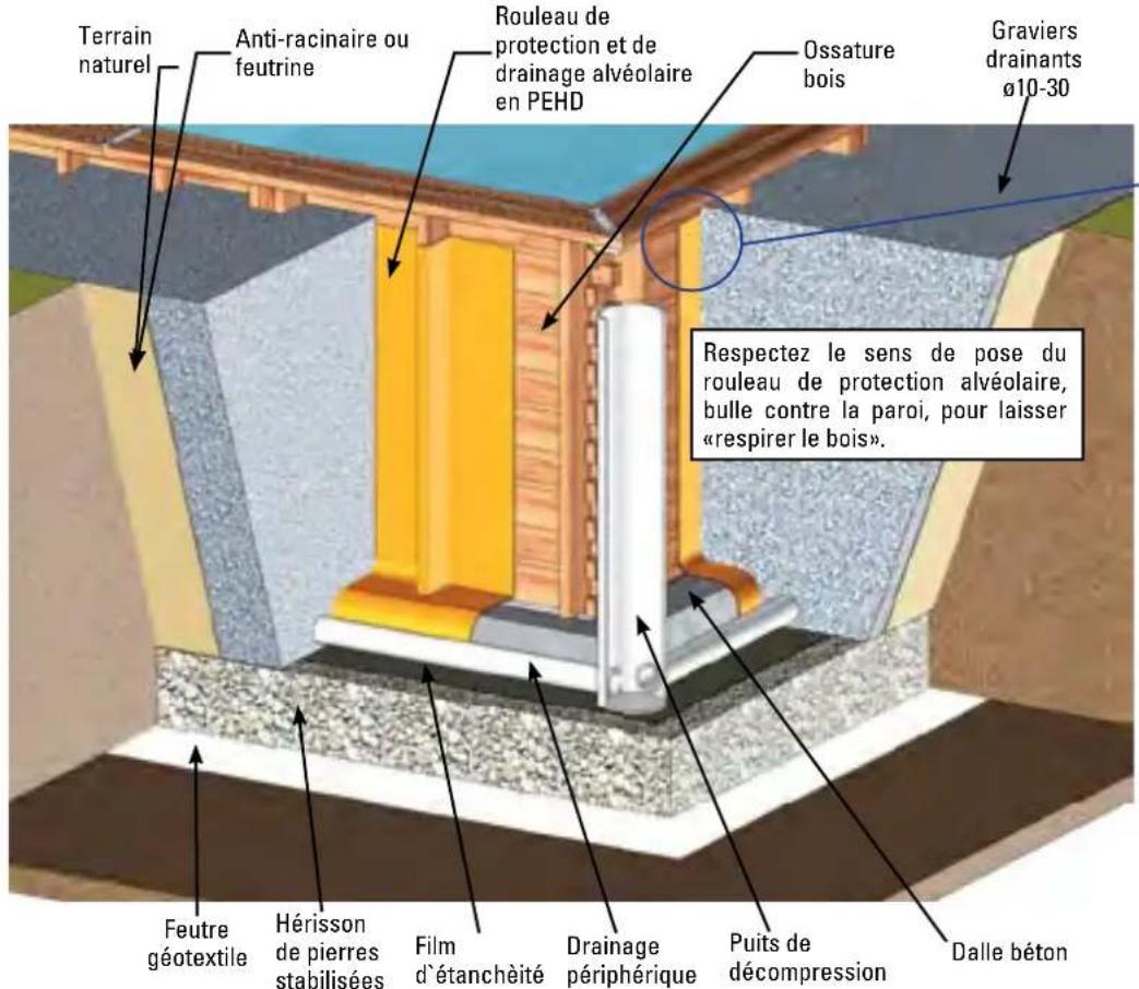 GRE 790087 - Installation SEMI a totalement enterree - 1