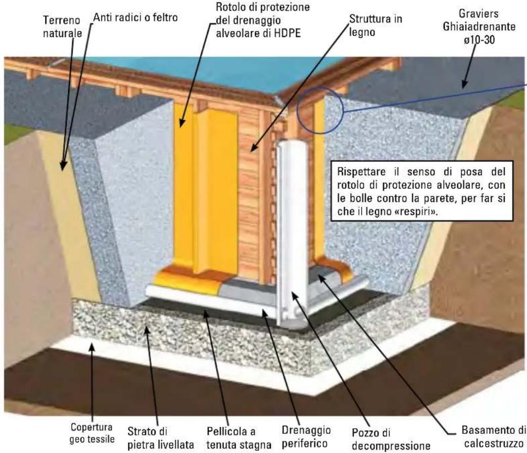 GRE 790087 - INSTALLAZIONE PARZIALMENTEO COMPLETAMENTE INTERRATA - 1