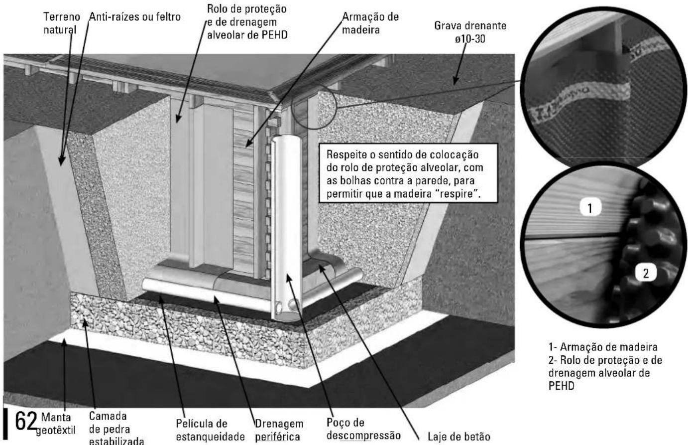 GRE 788032 - INSTALACAO PARCIAL OU COMPLETAMENTE ENTERRADA - 1