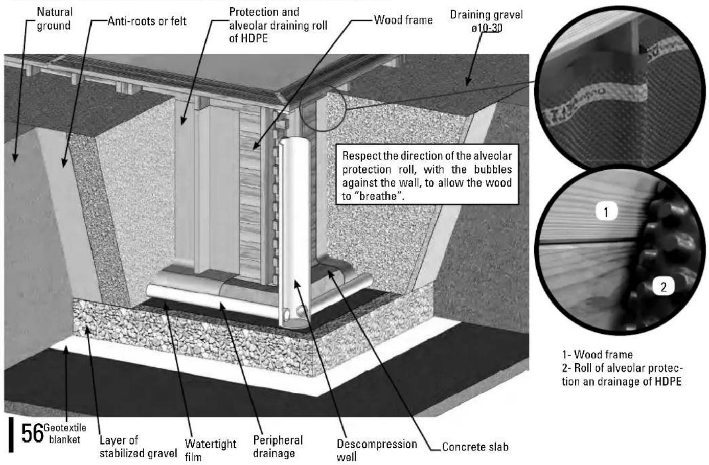 GRE 788032 - PARTIAL OR COMPLETELY IN-GROUND INSTALLATION - 1