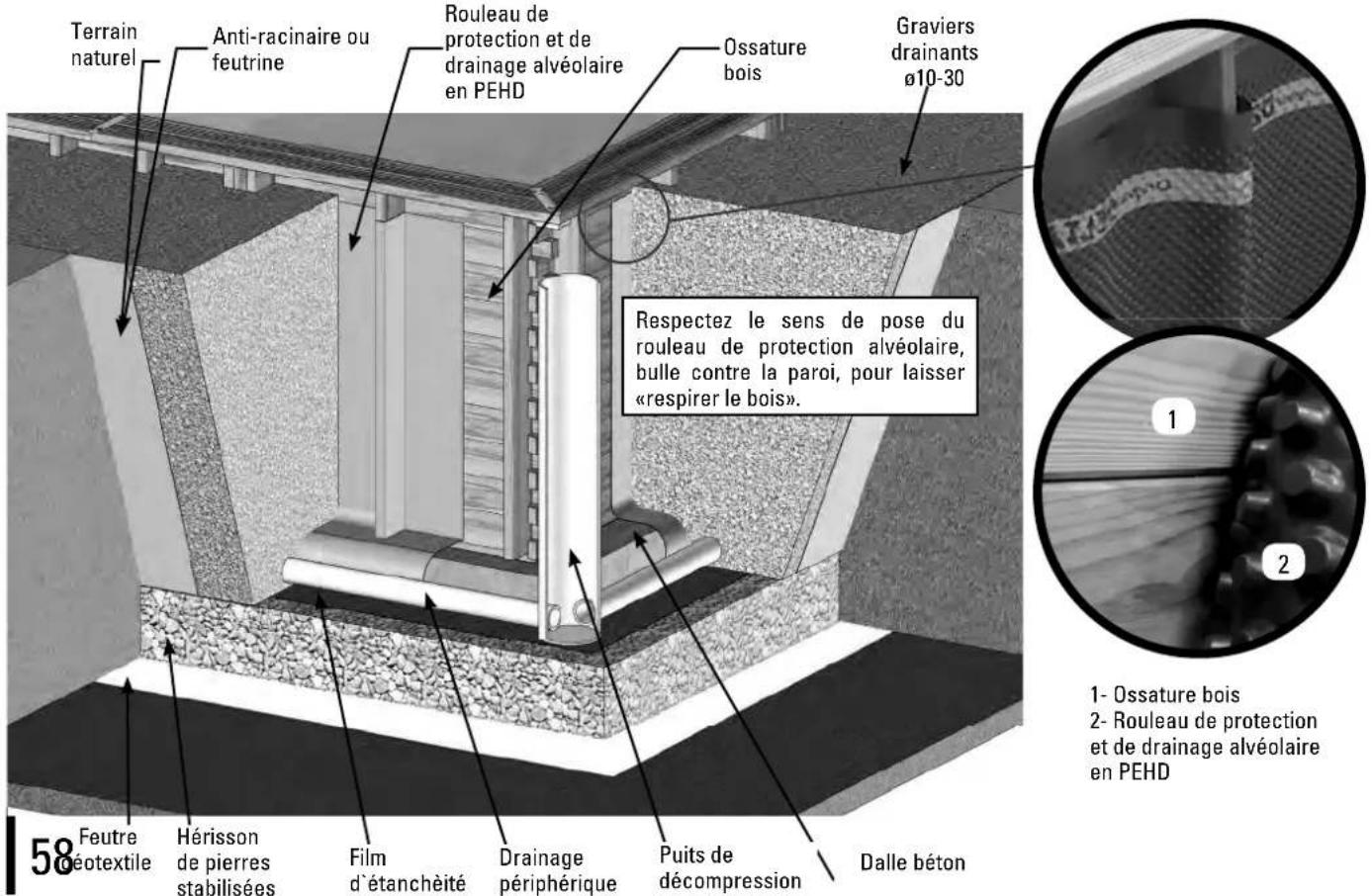 GRE 788032 - Installation SEMI a totalement enterree - 1