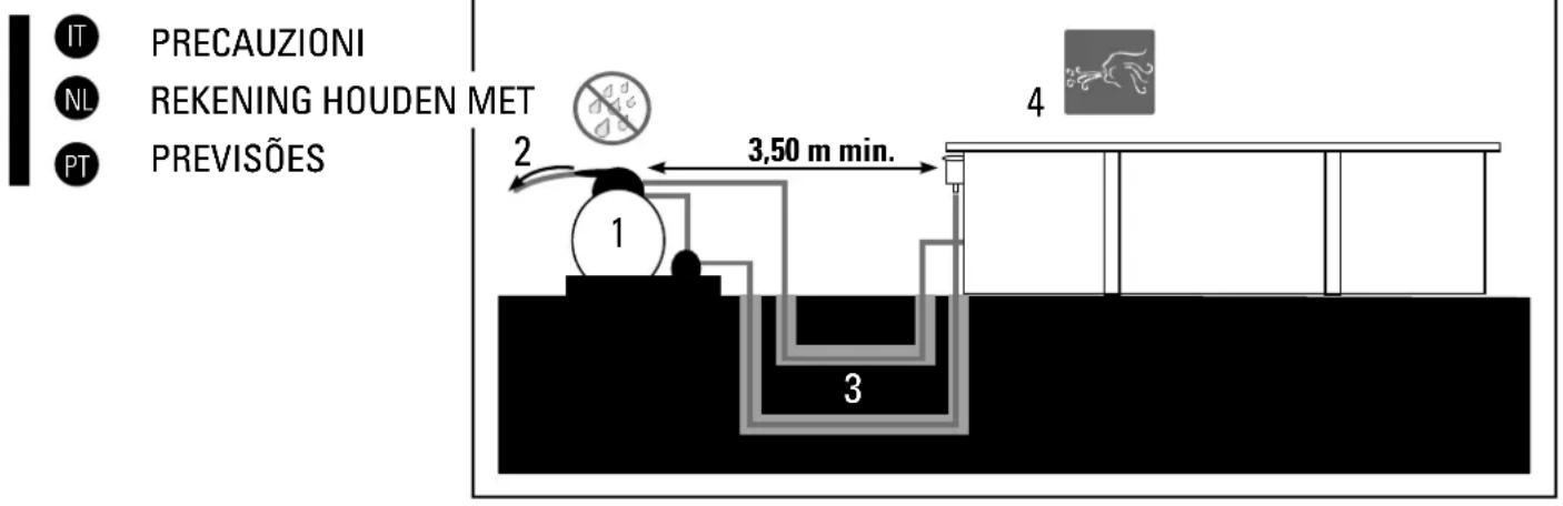 GRE 788032 - AUSRICHTUNG DES BECKENS - 1