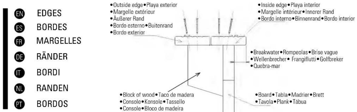 GRE 788032 - FIXACAO DO SKIMMER - 15