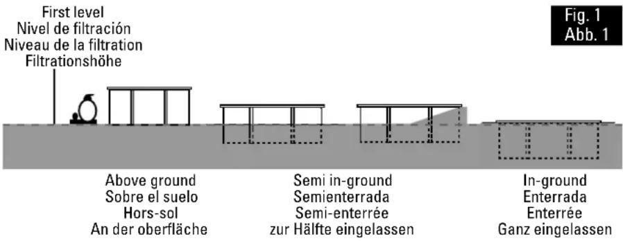 GRE 788032 - Den Pool konnen Sie auf folgende drei Arten aufstellen bzw. einbauen: Abb. 1 - 1