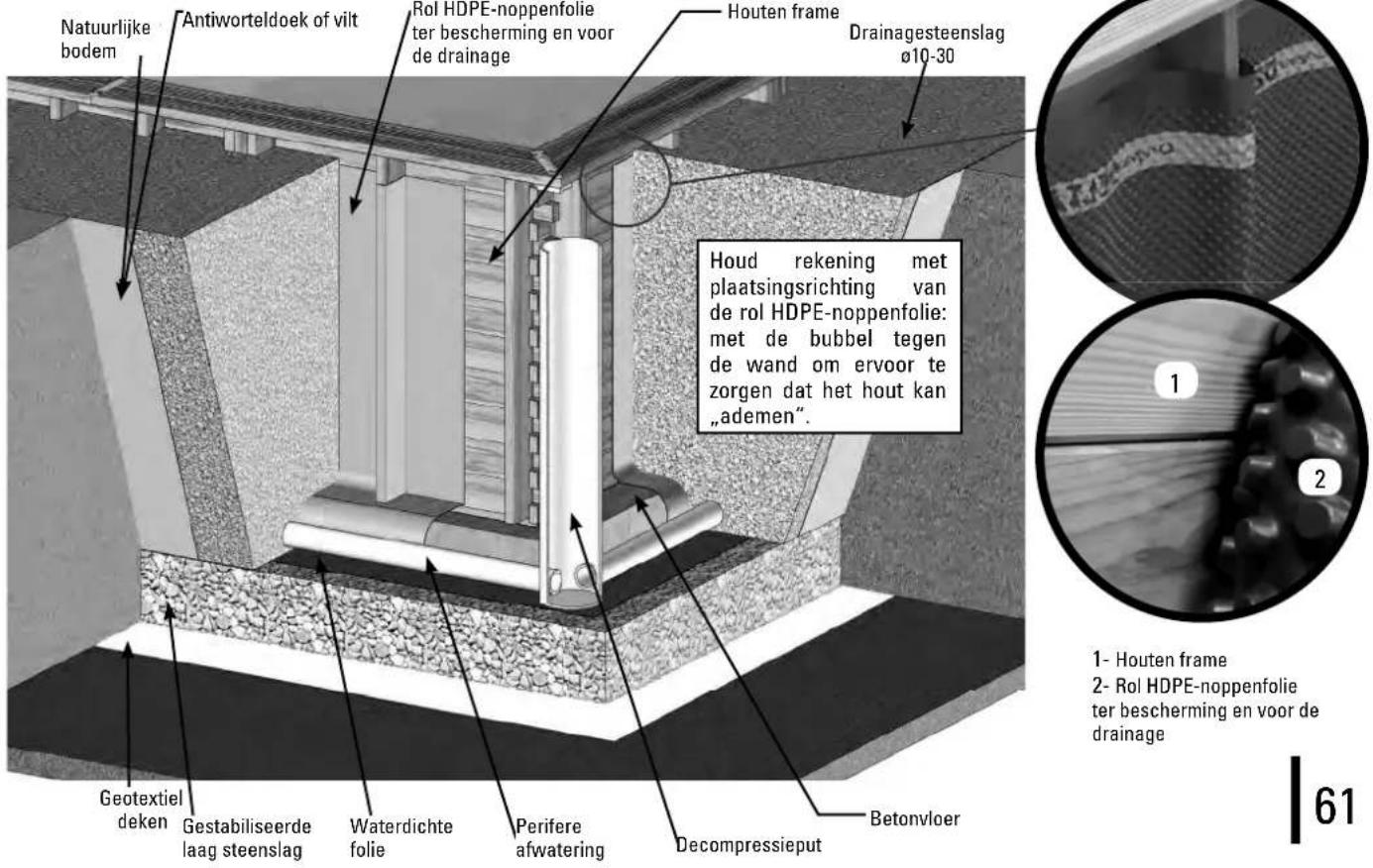 GRE 788031 - GEDEELTELIJKE OF GEHEEL VERZONKEN INSTALLATIE - 1