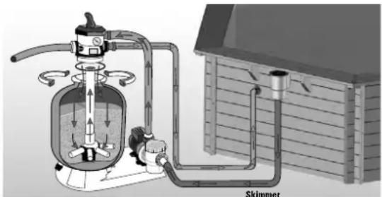 GRE 788033 - SKIMMER - 7