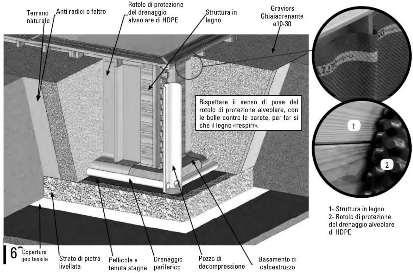 GRE 788033 - INSTALLAZIONE PARZIALMENTE O COMPLETAMENTE INTERRATA - 1