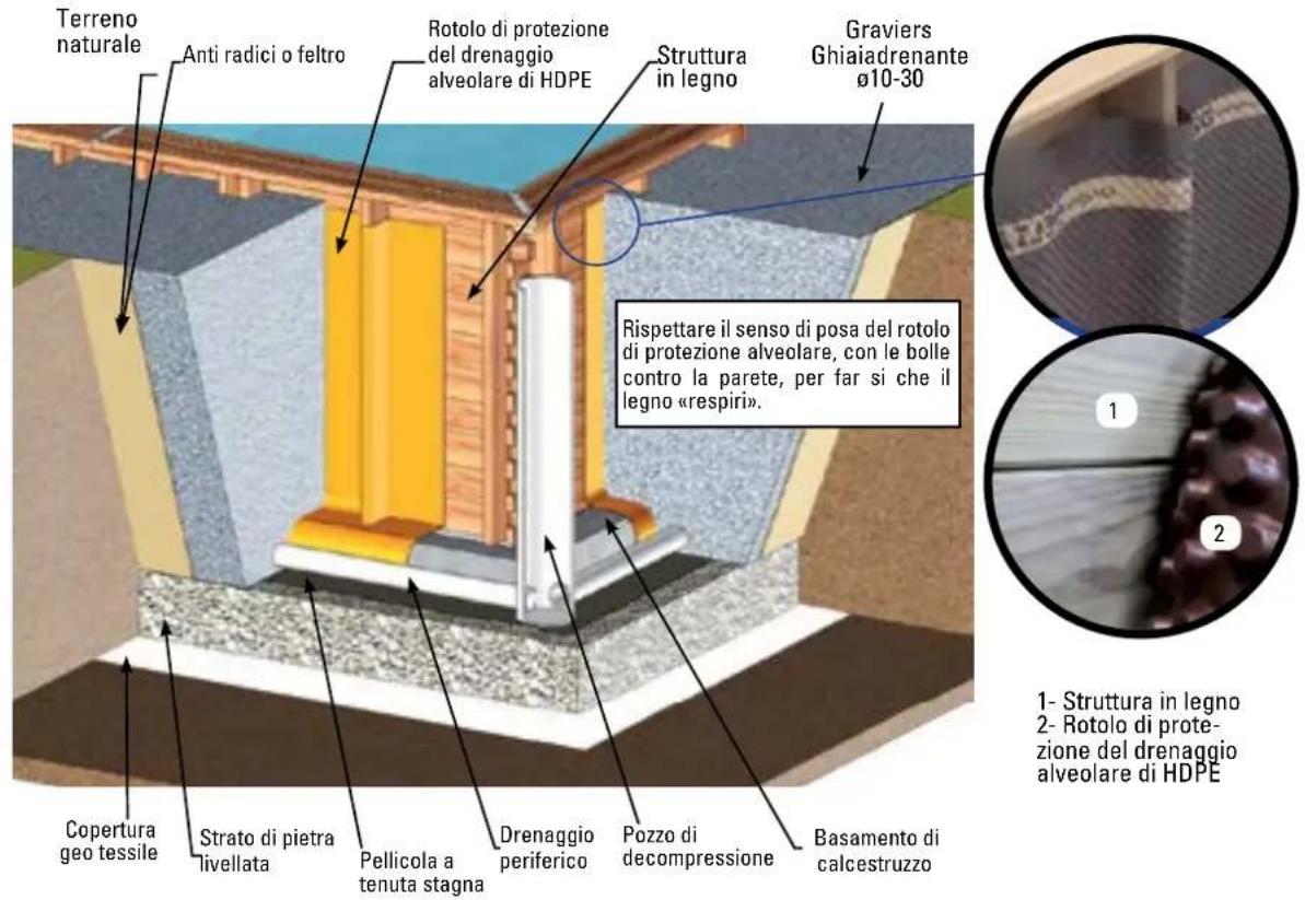 GRE 790096 - INSTALLAZIONE PARZIALMENTE O COMPLETAMENTE INTERRATA - 1
