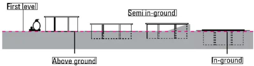GRE 790096 - Advices to chose the best location for your pool: - 1