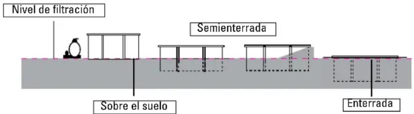GRE 790096 - Puede instalar su piscina de estas tres formas: Fig. 2 - 1