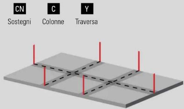 GRE 790096 - B2 INSTALLAZIONE SOPRA TRAVERSE DI CEMENTO - 2