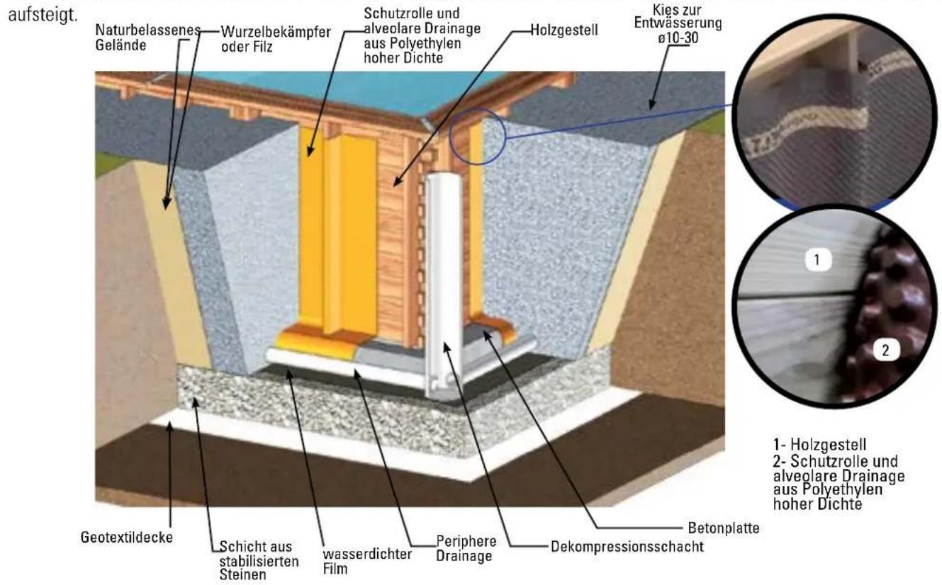 GRE 790096 - EINBAU BEI TEILWEISE ODER GANZ EINGELASSENEM POOL - 1