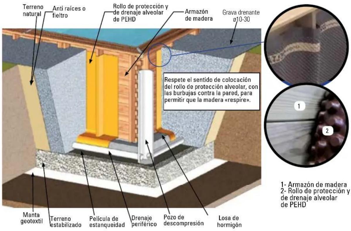 GRE 790096 - INSTALACIÓN PARCIAL O COMPLETAMENTE ENTERRADA - 1