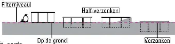 GRE 790096 - Nivelleren: - 1