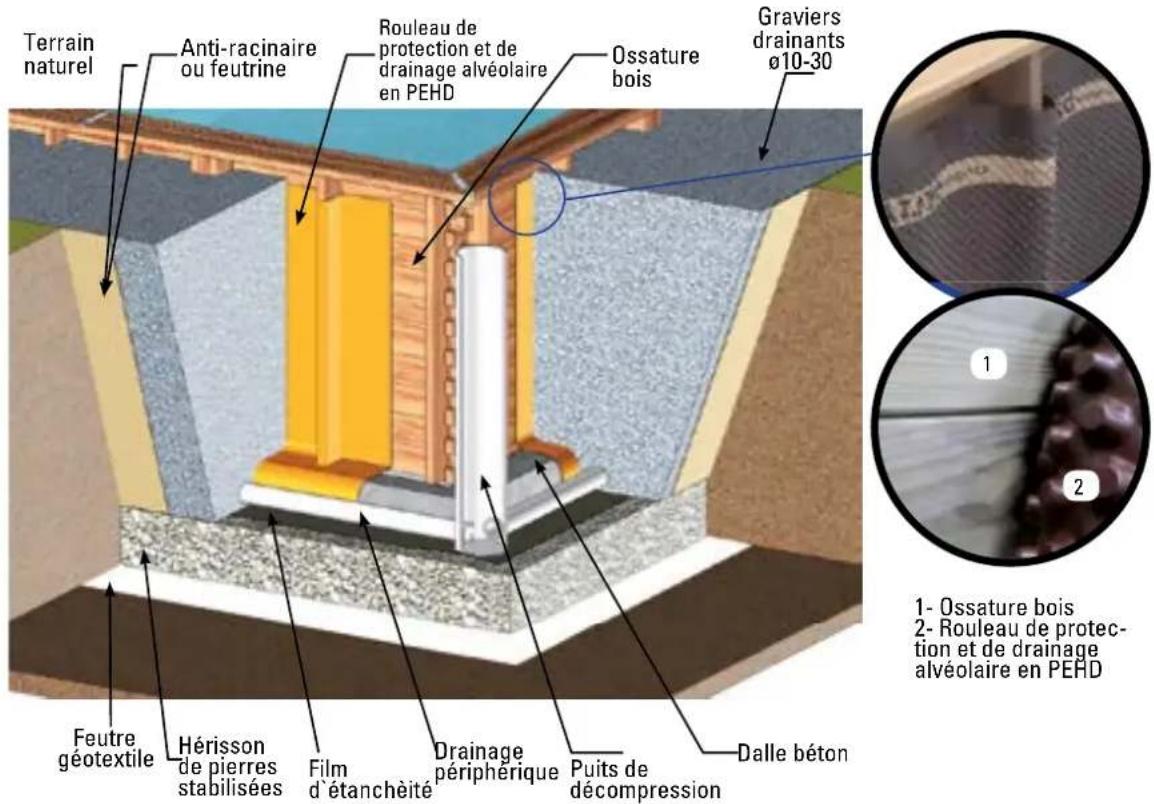GRE 790096 - Installation SEMI a totalement enterree - 1