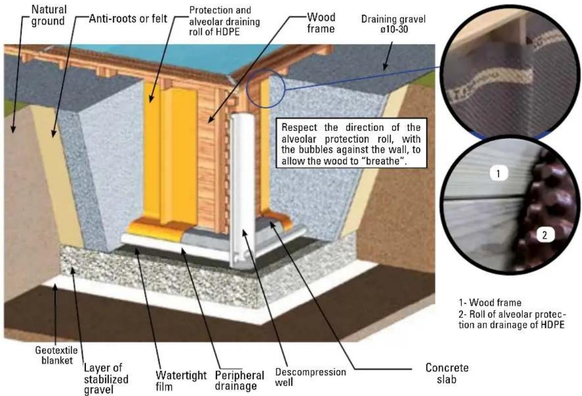 GRE 790096 - PARTIAL OR COMPLETELY IN-GROUND INSTALLATION - 1