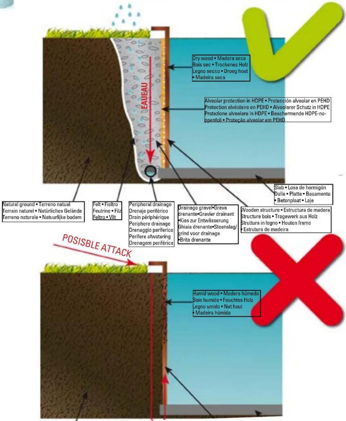 GRE 790096 - INSTALLATION - 18