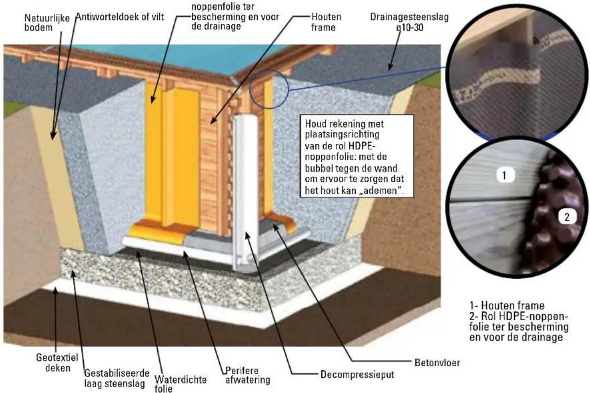 GRE 790096 - GEDEELTELIJKE OF GEHEEL VERZONKEN INSTALLATIE - 1