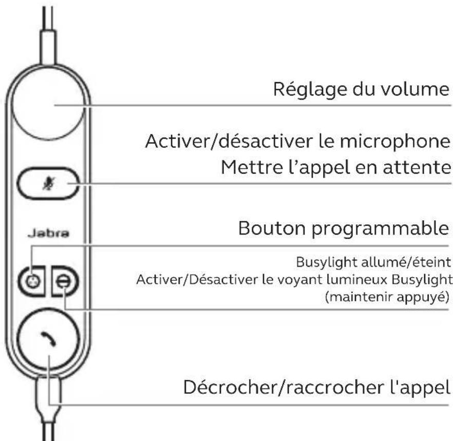 Réglage du volume Activer/désactiver le microphone Mettre l'appel en attente Bouton programmable Busylight allumé/éteint Activer/Désactiver le voyant lumineux Busylight (maintenir appuyé) Décrocher/raccrocher l'appel