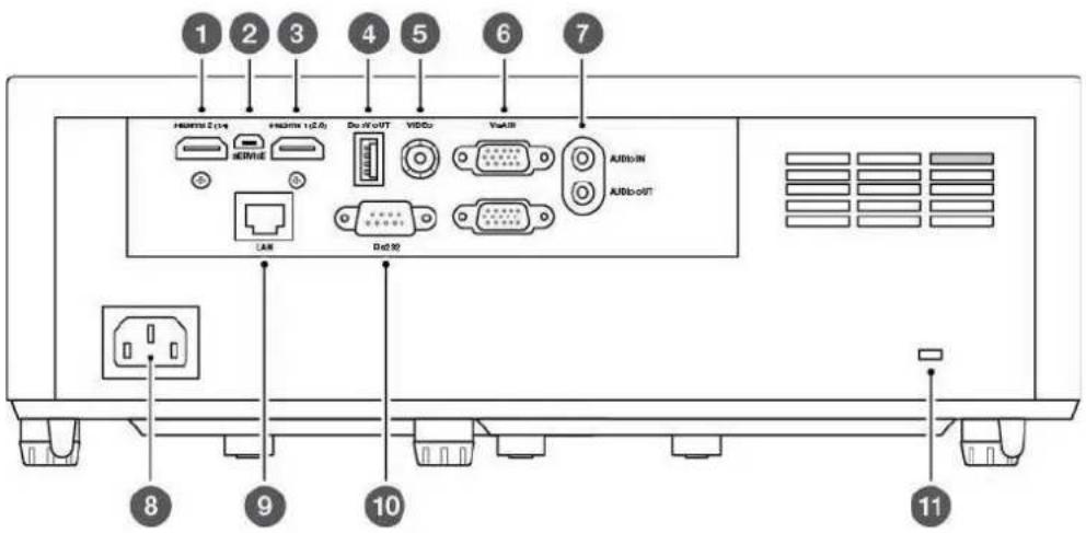 INFOCUS Quantum Laser INL148 - Arrière de l'appareil - 1