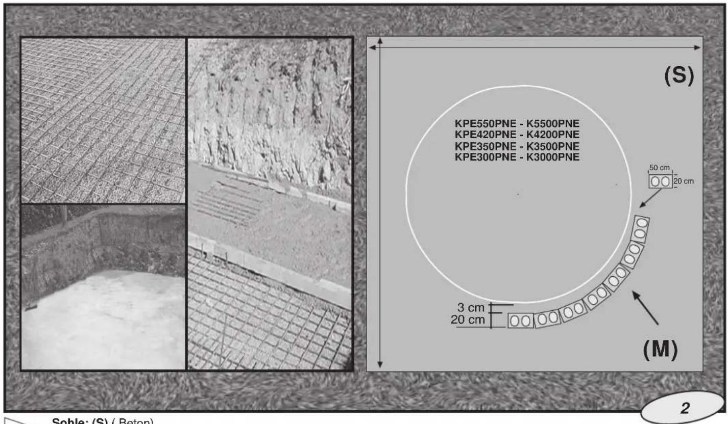 GRE KPE300NPNE - Marquer la zone d'installation : - 4